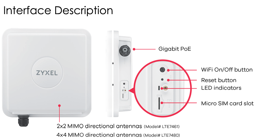 LTE-outdoor_InterfaceDescription LTE-outdoor_InterfaceDescription