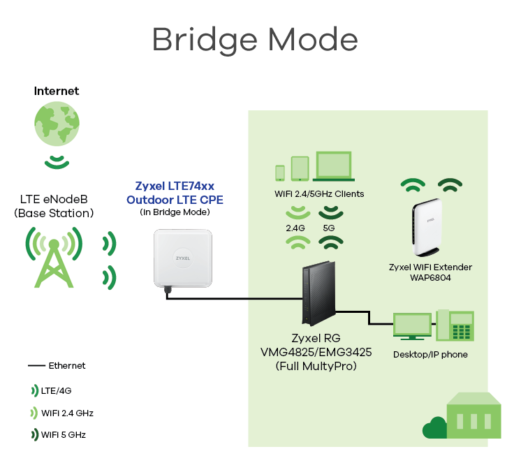 LTE-router-Diagram_Bridge LTE-router-Diagram_Bridge