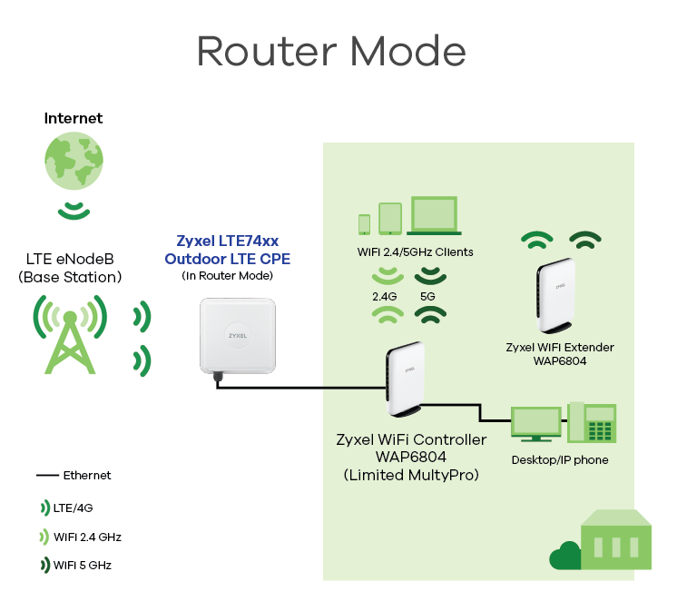 LTE-router-Diagram_router LTE-router-Diagram_router