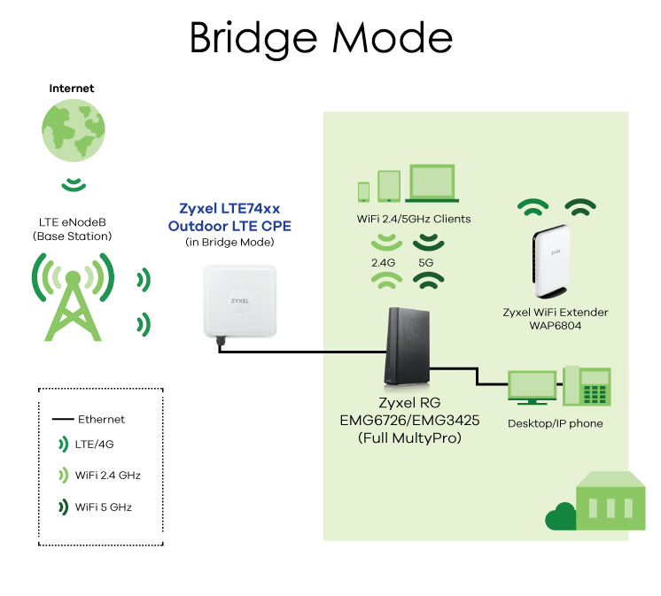 lte-diag_bridge_rev lte-diag_bridge_rev