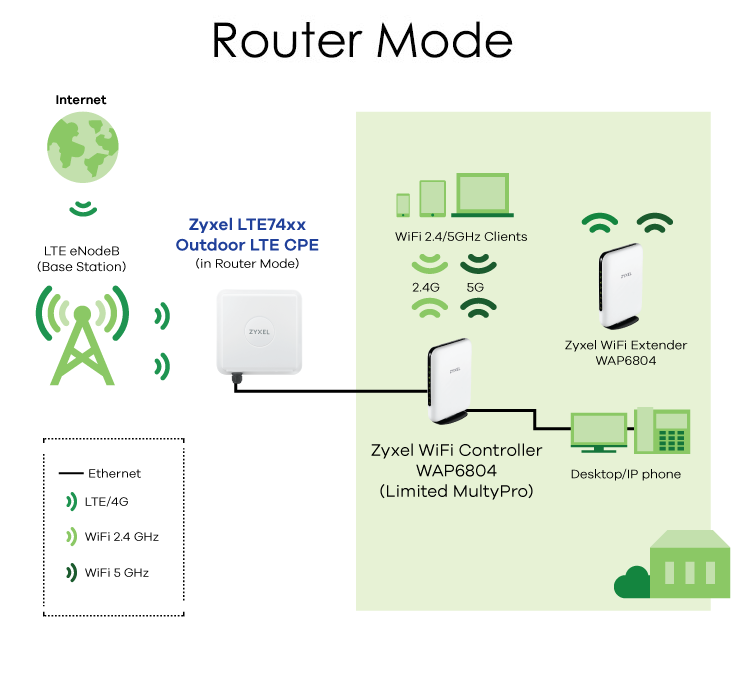 lte-diag_router_rev lte-diag_router_rev